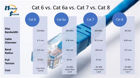 cat 8 vs cat 6